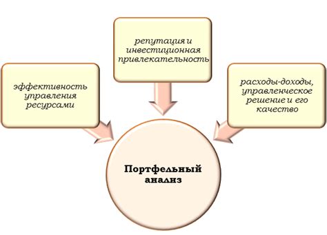 Процесс проведения равахар перевода