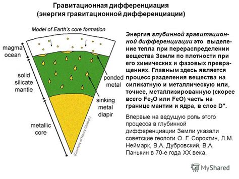 Процесс разделения земли