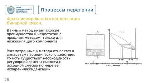 Процесс ректификации