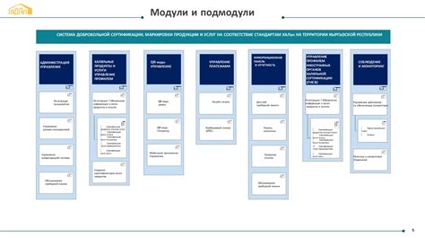 Процесс сертификации и маркировки