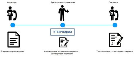 Процесс согласования решений