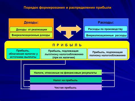 Процесс сортировки и распределения