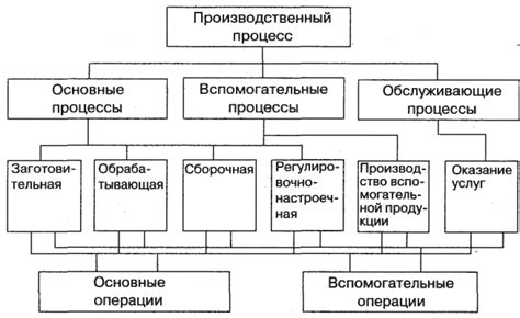 Процесс сублимации и его этапы