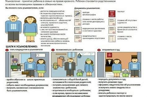 Процесс усыновления подопечных детей