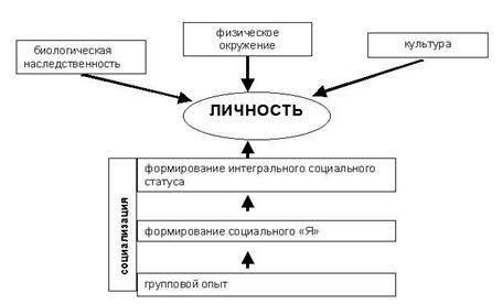 Процесс формирования опомнись