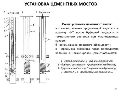 Процесс цементирования: шаги и технологии