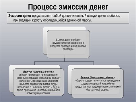 Процесс эмиссии и его особенности