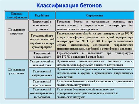 Прочность бетона марки 100: особенности и свойства