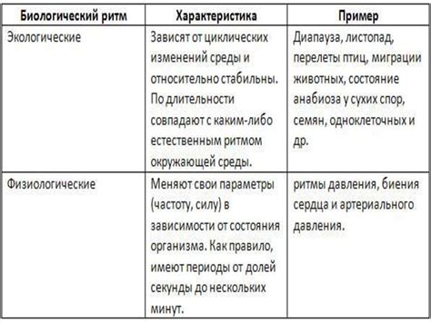 Проявление ветрогонного действия на постройках