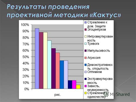 Проявление внутренних ожиданий и эмоционального состояния во снах