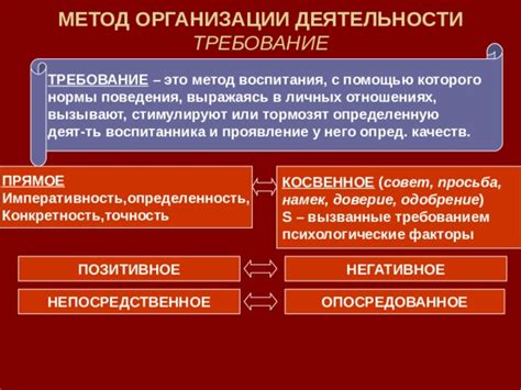 Проявление галантности и воспитания