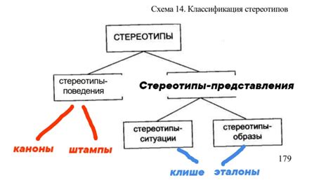 Проявление стереотипов в использовании выражения