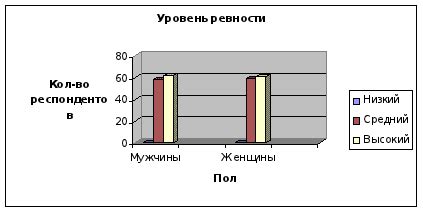 Проявление территориальности и ревности