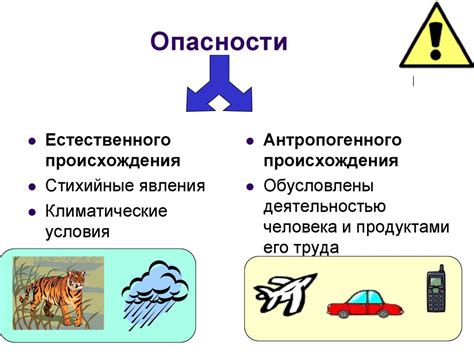 Проявления и воздействие данного явления на общество