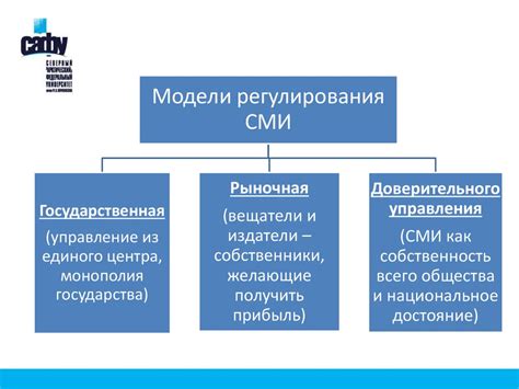 Проявления независимости в политической сфере