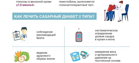 Проявления неотложности у разных возрастных групп