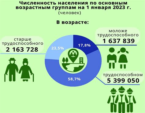 Проявления усобицы в разных областях жизни