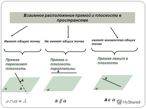 Прямая на плоскости и в пространстве