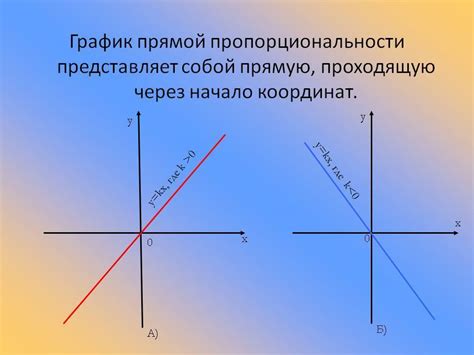 Прямая пропорциональность в графике