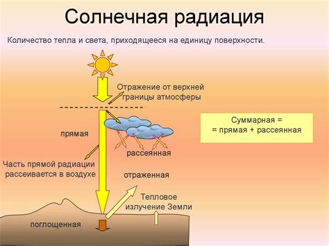 Прямая радиация: определение, принцип и характеристики