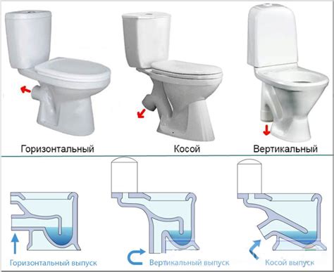 Прямой выпуск унитаза: особенности и преимущества