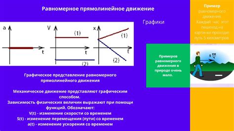 Прямолинейное движение тела: