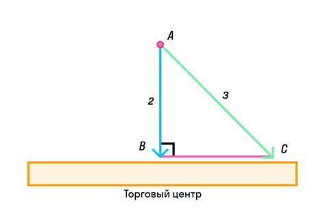 Прямые доказательства: определение и примеры