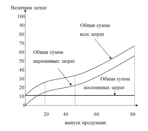 Прямые издержки