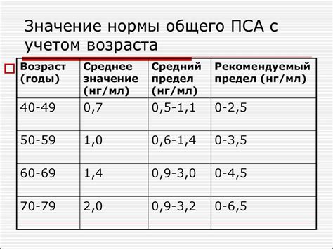 Пса анализ 100: понятие и основные характеристики