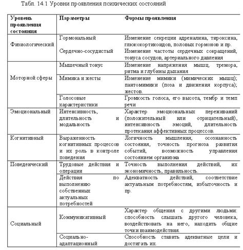 Психические состояния, которые могут вызывать дежавю