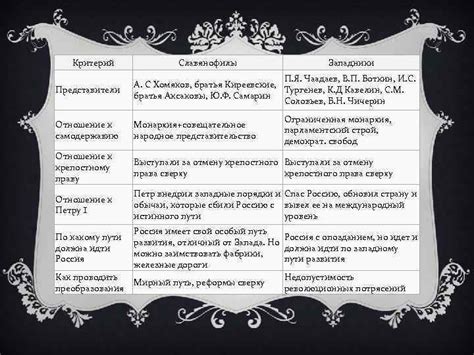 Психоанализ и символика ночных образов о путях исторического события