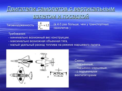 Психоаналитическое понимание снов, связанных с взлетом самолетов