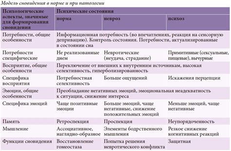 Психологическая глубина сновидения: осмысление символического послания