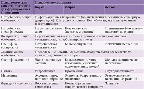 Психологическая дешифровка сновидения, связанного с покойным птицей