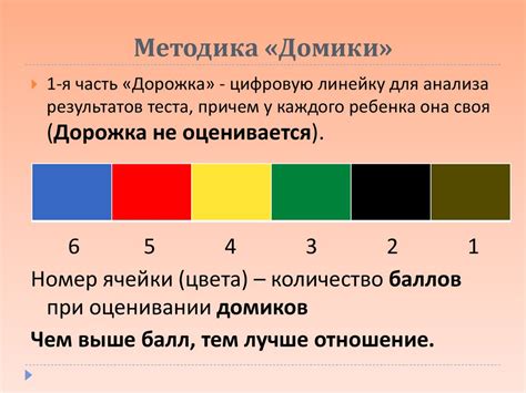 Психологическая составляющая улыбки