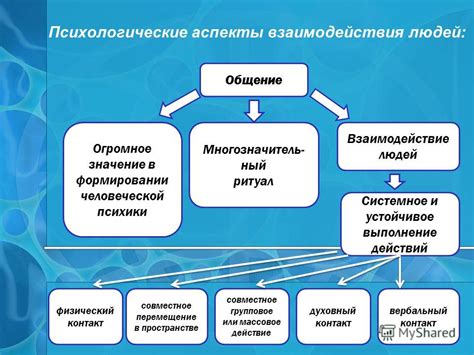 Психологические аспекты вожделения