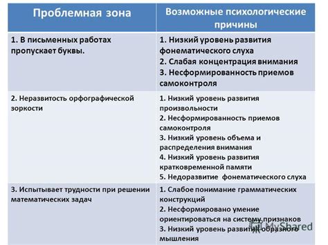 Психологические аспекты и возможные причины