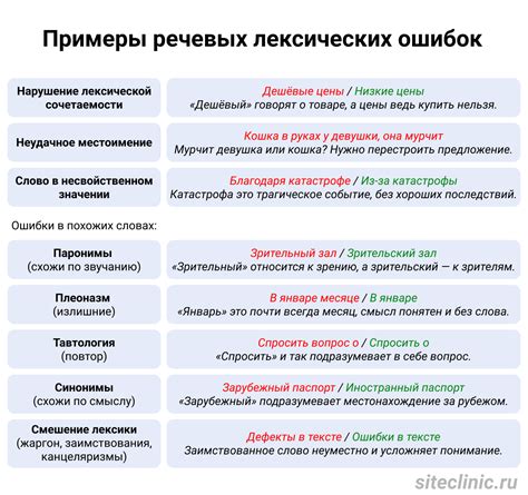 Психологические аспекты ошибок в русском языке: негативный эффект и способы исправления