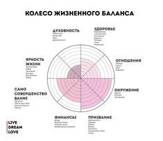 Психологические аспекты противоречащих желаний