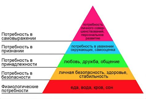 Психологические аспекты удовлетворения чужих потребностей