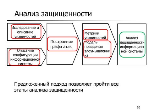 Психологические аспекты уязвимости