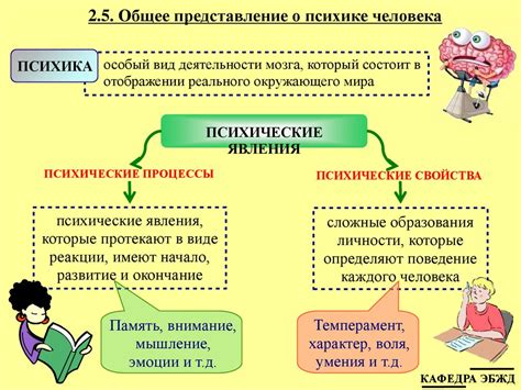 Психологические и физиологические аспекты бездуховности