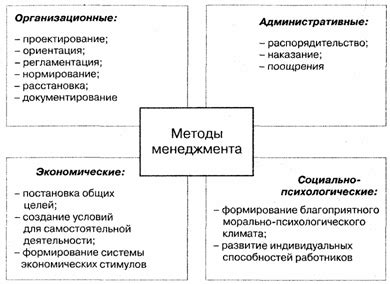 Психологические методы: понятие и сущность