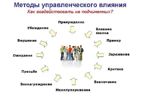 Психологические методы преодоления влияния негативной женщины