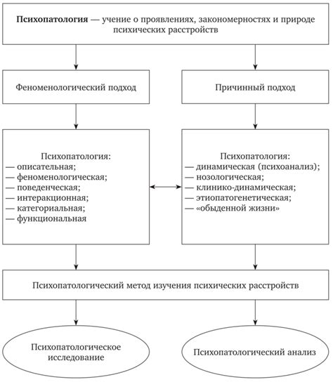 Психологические механизмы избирательности мышления