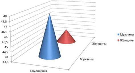 Психологические особенности сновидений у мужчин и женщин