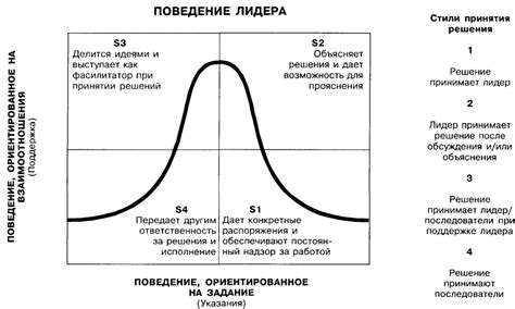 Психологические особенности тиранического лидера