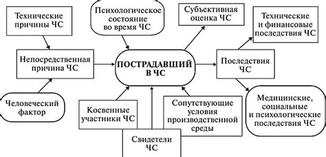 Психологические проблемы, связанные с недостатком самостоятельности у ребенка