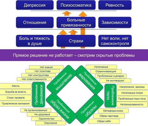 Психологические проблемы, связанные с суетой РДН