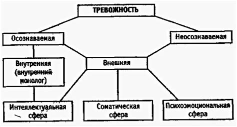 Психологические толкования тревоги перед спуском